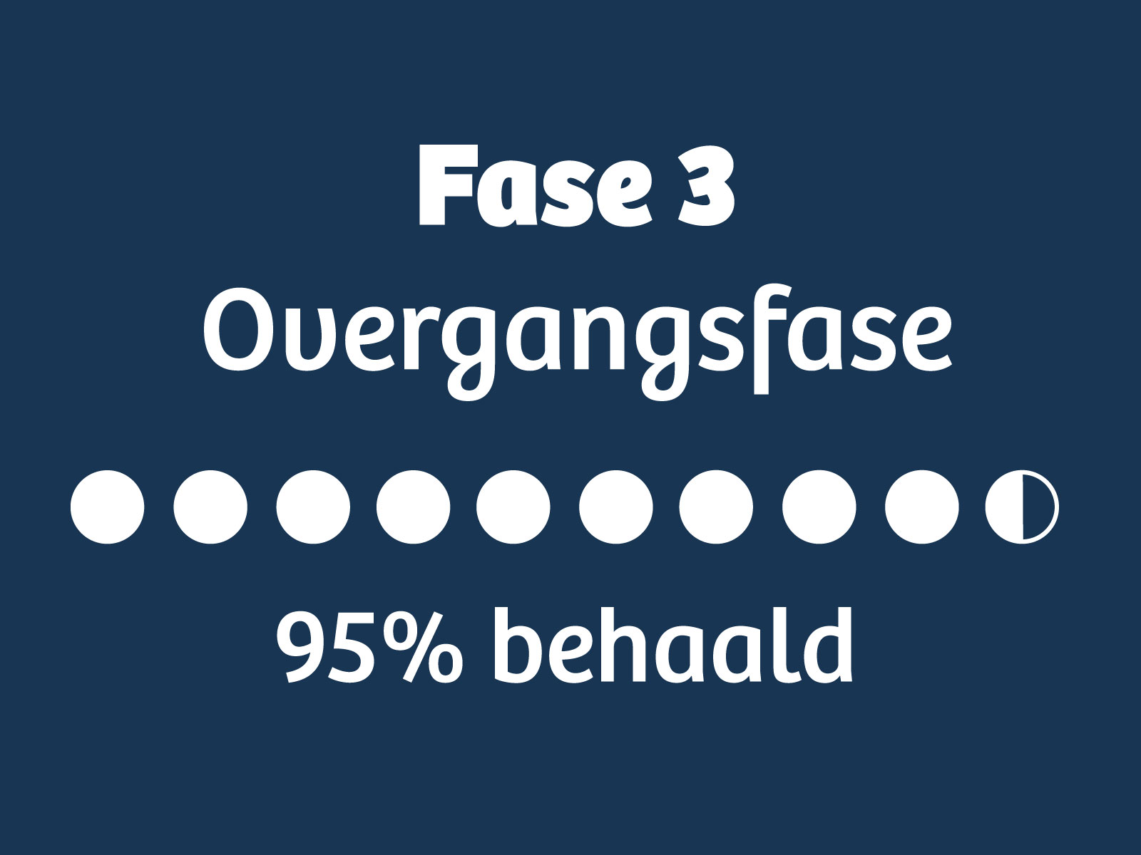 fase 3 icon protislank fase 3 icon protislank